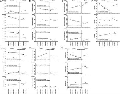 Modification of Acute Stroke Pathway in Korea After the Coronavirus Disease 2019 Outbreak